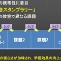 NXTDrive親子体験教室