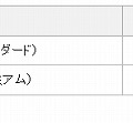 販売価格、および提供時期
