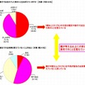 観光や旅行でお出かけした時のことをおぼえていますか