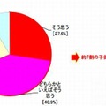 ドライブ先の地名や地理をお父さんやお母さんと学びたいと思いますか