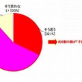 ドライブ先の地名や地理を子どもと一緒に学びたいと思いますか