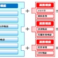 ONE for Smart　基本機能と拡張機能の概念イメージ