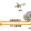 　KDDIと沖縄セルラーは22日、au携帯電話を紛失した際に、携帯電話の場所を調べたり、第3者の悪用を防いだりできる「ケータイ探せて安心サービス」および、「安心ロックサービス」を4月5日から開始すると発表した。