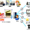 「TAPLINK（タップ リンク）」の概要