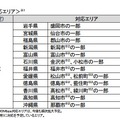 Xiで受信時最大100Mbpsの高速通信に対応するエリア