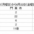 府内公立小学校選考状況