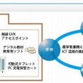 プロジェクトの運用イメージ