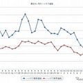 最近1か月のハイオク価格