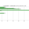 今年の夏の肌疲れで、ご自身の顔は何歳くらい老けてみえると思いますか※女性