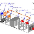 「排熱式データセンター」の外気空調モデル