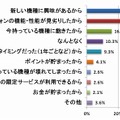 買い替えを検討している理由