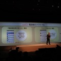 ドコモクラウドは、「しゃべってコンシェル」が機能拡充され、「電話帳」「spモードメール」のクラウド化が図られた