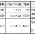 高校全日制課程　募集概要