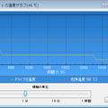 ファイナルハードディスク診断2007 PROのハードディスク温度の監視画面
