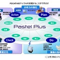 「GLOVIA smart専門店 Pastel Plus」の機能概要