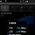 新宿での通信スピードテストの結果。郊外よりも速度が出ている。