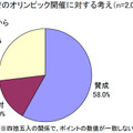 東京でのオリンピック開催に対する考え