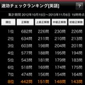 進研ゼミセンター必携2000、ランキング