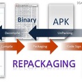 リパッケージは、アプリマーケットで他社が提供しているアプリをリバースエンジニアリングすることで無断で改変し、自社アプリとして配信するといった行為