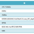 アクセスポイントの仕様（UHF帯）