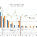 事前準備に最も力を入れた項目