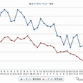 最近1ヶ月のレギュラー価格