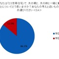 姑・小姑問題は過去の話?! 2.5世帯住宅「アリ」の妻が86.1％……アイシェア調べ