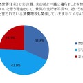 姑・小姑問題は過去の話?! 2.5世帯住宅「アリ」の妻が86.1％……アイシェア調べ