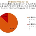 姑・小姑問題は過去の話?! 2.5世帯住宅「アリ」の妻が86.1％……アイシェア調べ