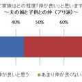 姑・小姑問題は過去の話?! 2.5世帯住宅「アリ」の妻が86.1％……アイシェア調べ