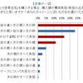 姑・小姑問題は過去の話?! 2.5世帯住宅「アリ」の妻が86.1％……アイシェア調べ