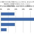 姑・小姑問題は過去の話?! 2.5世帯住宅「アリ」の妻が86.1％……アイシェア調べ