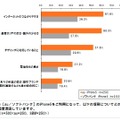 iPhone 5　通信会社選択の満足度に関する調査