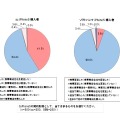 iPhone 5　通信会社選択の満足度に関する調査