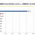 もっとも連想するもの