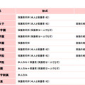 帰国生入試の面接