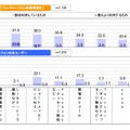 コミュニケーションツールの利用状況