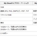 「My Cloud ライブラリー」の料金プラン