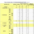 2013年度東京都公立学校教員採用候補者選考結果について