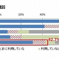 Facebookにアクセスする通信機器