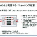 TMOSの特徴