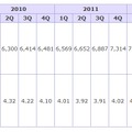 届出件数（過去3年間）