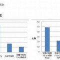 どんな英語力を期待しますか