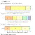 その他調査データ