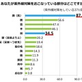 目に入る紫外線が肌を黒くする！……正しい理解と適切な対策を