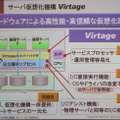 Virtageは、I/Oアシスト機能を備える同社製のチップセットとVirtageハイパーバイザから構成される