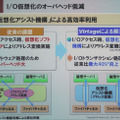 従来の仮想化ソフトウェアとの比較。ハードウェア処理による高速なI/O処理はDBサーバなどに高い性能を発揮する