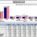 2013卒就活生モニター調査