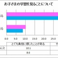 子どもの学習を見ることについて