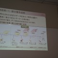 新技術では、暗号化されたままで、データの加工が可能という